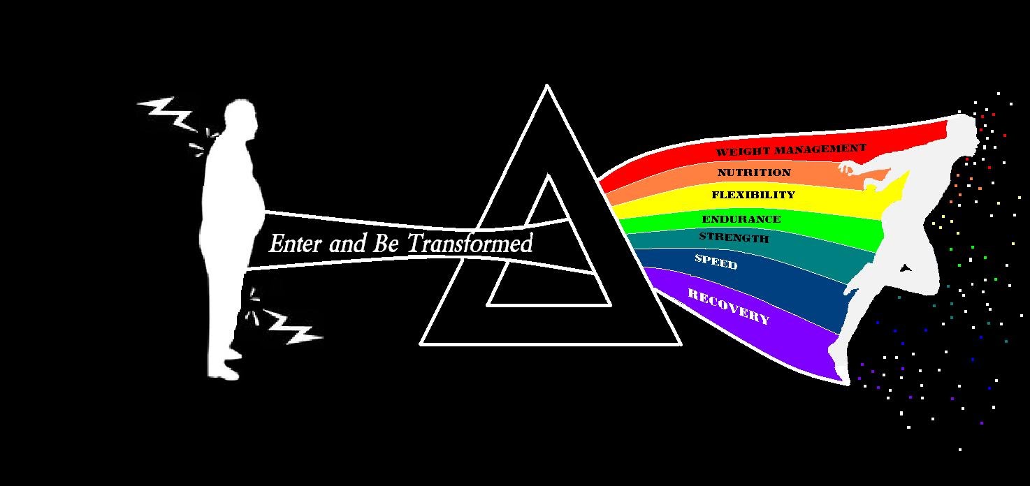 Photo of Full Spectrum Fitness and Performance in New York City, New York, United States - 1 Picture of Point of interest, Establishment, Health