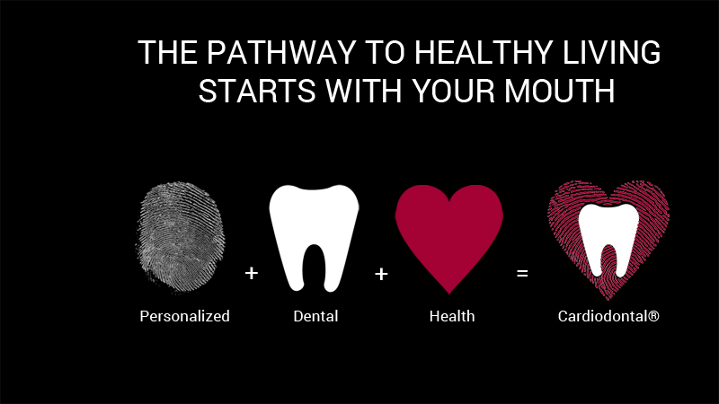 Photo of Cardiodontal® - Dental Wellness in Great Neck City, New York, United States - 6 Picture of Point of interest, Establishment, Health, Dentist