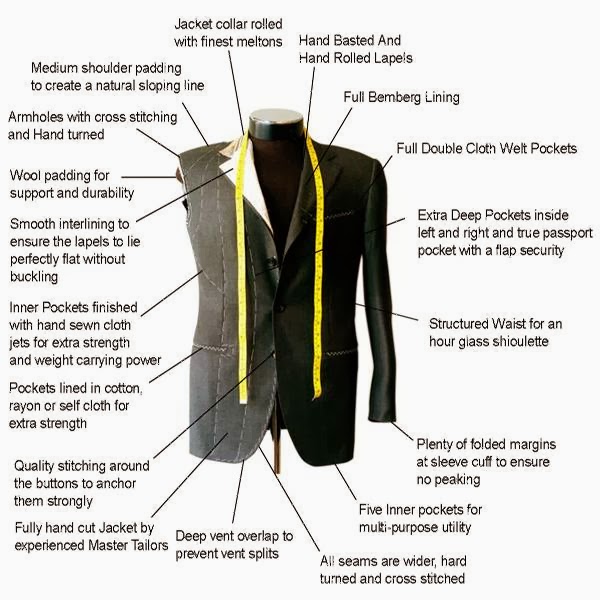 Photo of Ravis Custom Tailors in New York City, New York, United States - 2 Picture of Point of interest, Establishment, Store, Clothing store