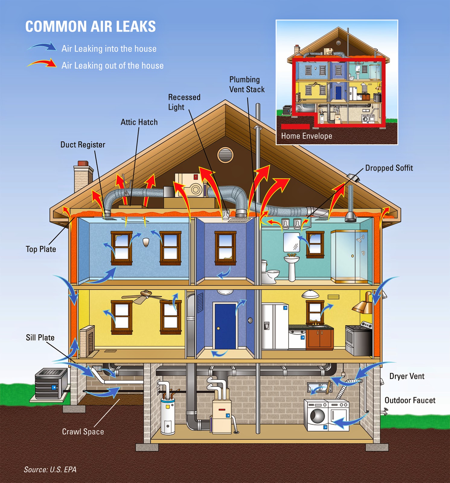 Photo of NYS Energy Audits in Brooklyn City, New York, United States - 1 Picture of Point of interest, Establishment, General contractor