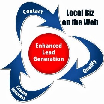 Photo of Local Biz on the Web in Garden City, New York, United States - 1 Picture of Point of interest, Establishment