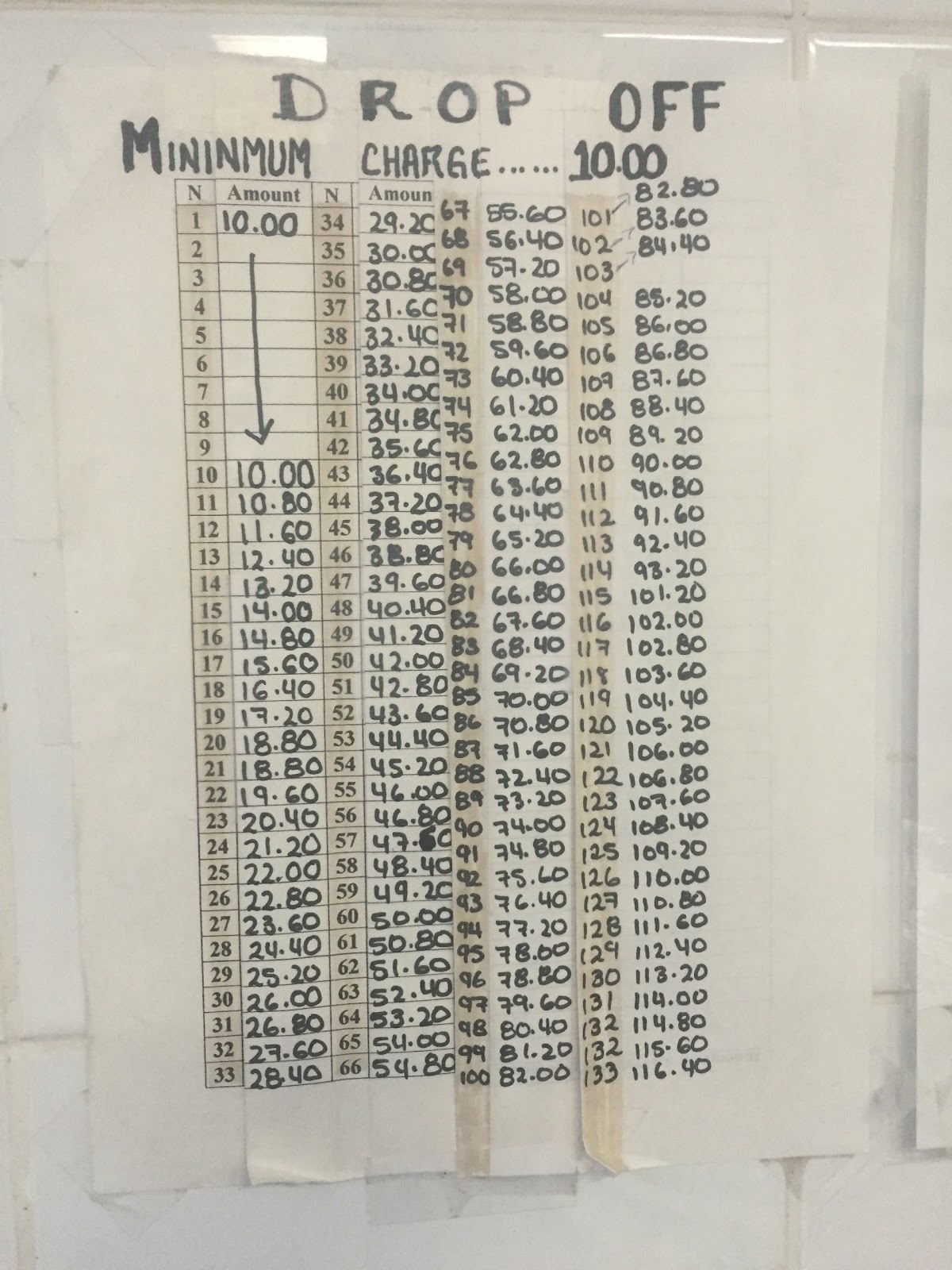 Photo of FMA Laundromat in Queens City, New York, United States - 1 Picture of Point of interest, Establishment, Laundry