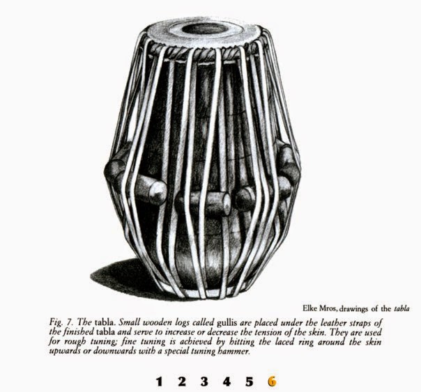 Photo of Art of Tabla in Kings County City, New York, United States - 5 Picture of Point of interest, Establishment