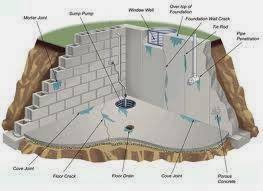 Photo of American Waterproofing | Foundation Leaks in West Orange City, New Jersey, United States - 2 Picture of Point of interest, Establishment