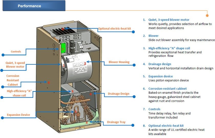 Photo of heng tong HVAC in Bayside City, New York, United States - 2 Picture of Point of interest, Establishment, General contractor