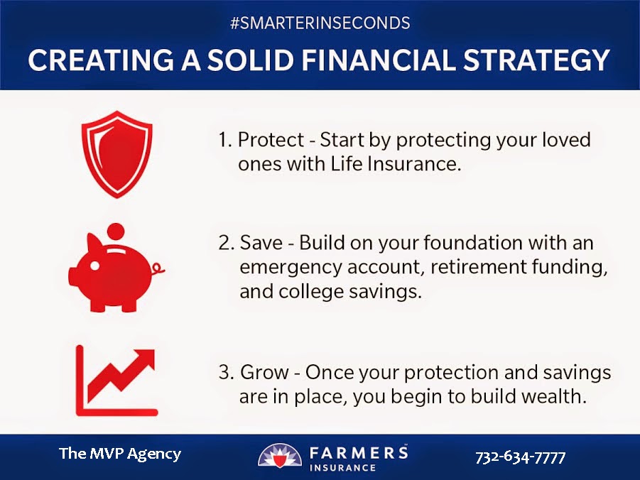 Photo of Farmers Insurance - Maria Victoria Portales - The MVP Agency in Woodbridge City, New Jersey, United States - 6 Picture of Point of interest, Establishment, Finance, Insurance agency