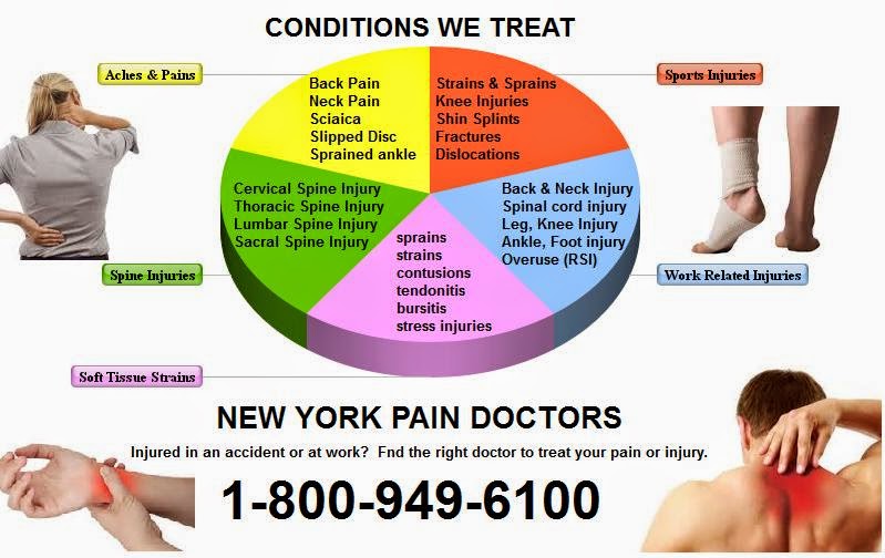 Photo of Physical Medicine & Rehabilitation of NY, P.C. - Workers Comp Doctor in Kings County City, New York, United States - 3 Picture of Point of interest, Establishment, Health, Doctor