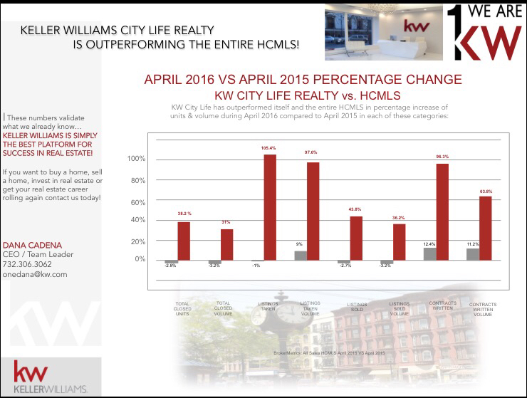 Photo of Keller Williams City Life - Nicolas Batson in Hoboken City, New Jersey, United States - 7 Picture of Point of interest, Establishment, Real estate agency