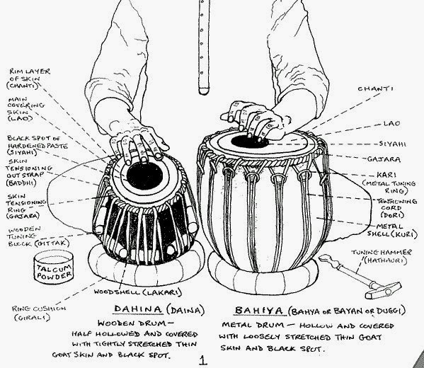 Photo of Art of Tabla in Kings County City, New York, United States - 6 Picture of Point of interest, Establishment