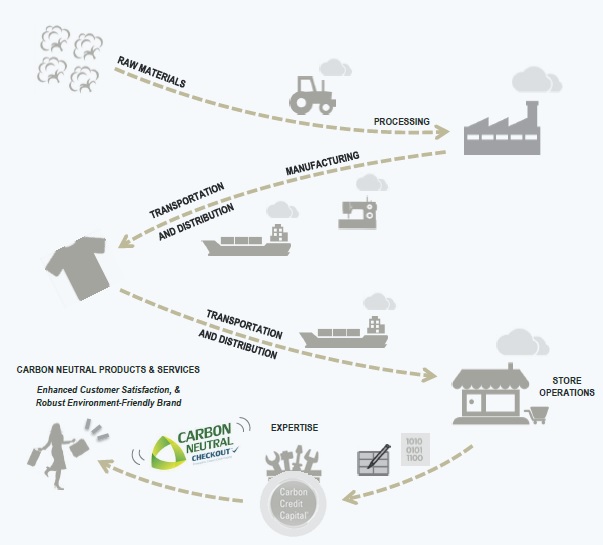 Photo of Carbon Credit Capital in New York City, New York, United States - 8 Picture of Point of interest, Establishment, Finance