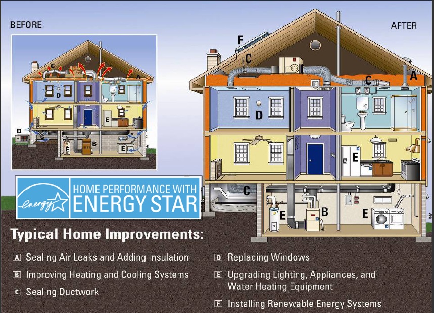 Photo of EnergyPro Insulation - Spray Foam in Kings County City, New York, United States - 2 Picture of Point of interest, Establishment, General contractor