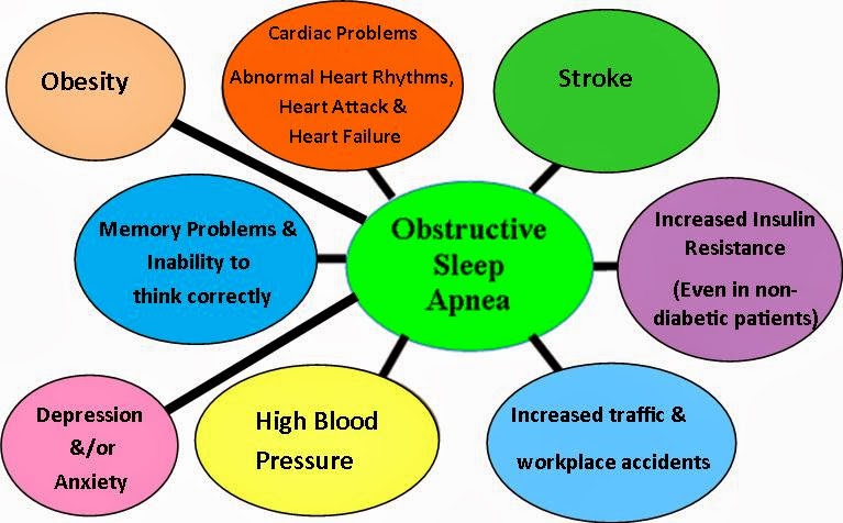 Photo of Premier Sleep Center in Lynbrook City, New York, United States - 2 Picture of Point of interest, Establishment, Health, Doctor