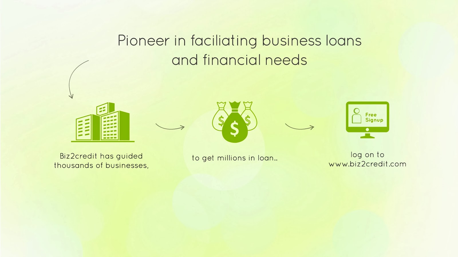 Photo of Biz2Credit - Small Business Loans Online Marketplace in New York City, New York, United States - 5 Picture of Point of interest, Establishment, Finance