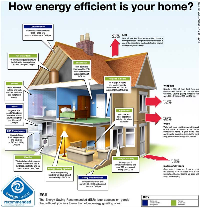 Photo of Home Energy Audit NYC in Staten Island City, New York, United States - 5 Picture of Point of interest, Establishment, Store, Home goods store, General contractor, Roofing contractor