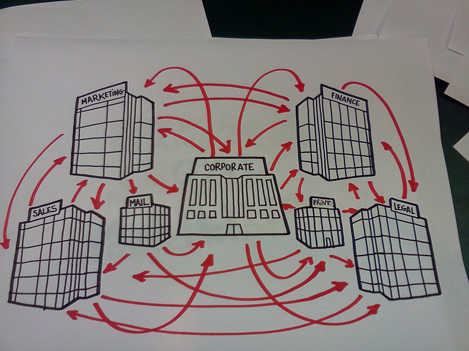 Photo of Whiteboard Animation Studio in Kings County City, New York, United States - 8 Picture of Point of interest, Establishment