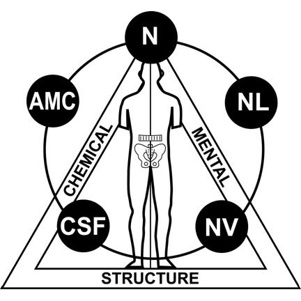 Photo of Dr. Michael Minond in New York City, New York, United States - 5 Picture of Point of interest, Establishment, Health