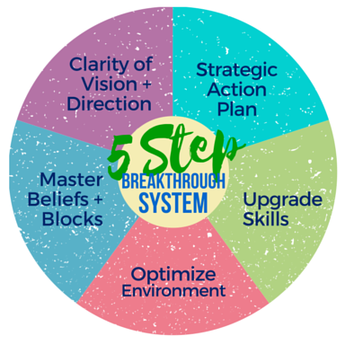 Photo of Staaterman Coaching in West Orange City, New Jersey, United States - 8 Picture of Point of interest, Establishment