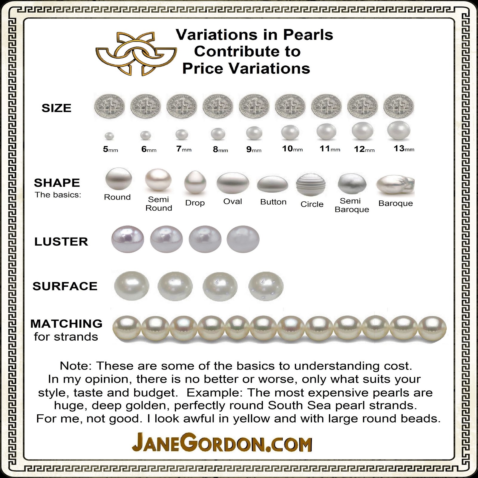 Photo of Jane A. Gordon in New York City, New York, United States - 4 Picture of Point of interest, Establishment, Store, Jewelry store, Museum
