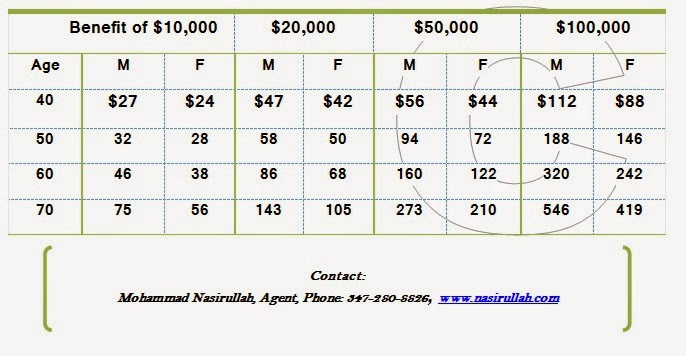 Photo of Final Expense Insurance -Bronx NY USA in Bronx City, New York, United States - 3 Picture of Point of interest, Establishment, Funeral home