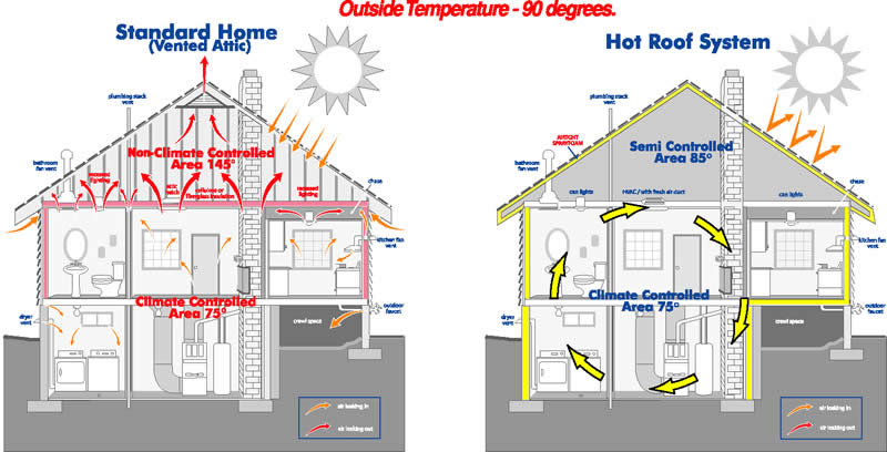 Photo of Spray Foam Insulation NYC in New York City, New York, United States - 2 Picture of Point of interest, Establishment, Store, Home goods store, General contractor