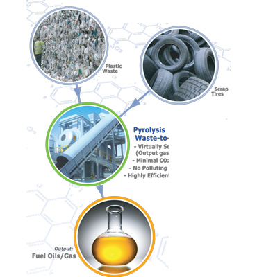 Photo of Recycle Tech Corporation/ Corban Energy Group in Elmwood Park City, New Jersey, United States - 4 Picture of Point of interest, Establishment