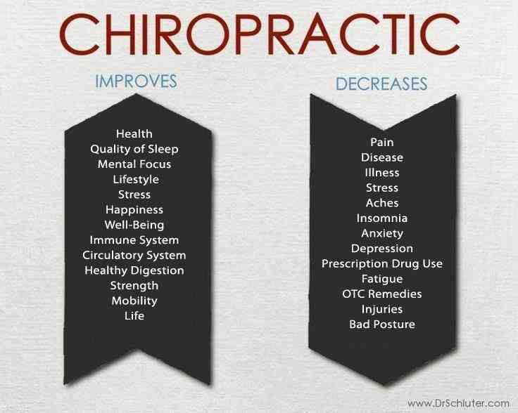 Photo of ADIOS Chiropractic, PC in Fort Lee City, New Jersey, United States - 6 Picture of Point of interest, Establishment, Health