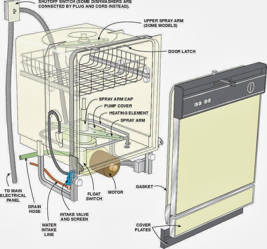 Photo of Appliance Repair in Kings County City, New York, United States - 1 Picture of Point of interest, Establishment