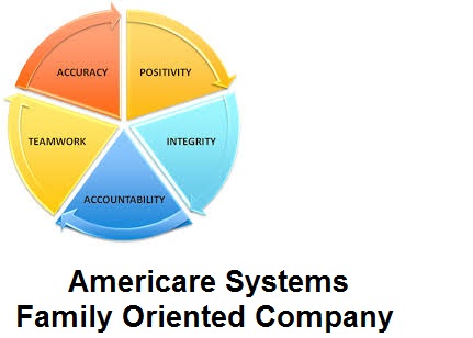 Photo of Americare System, Commercial Laundry Equipment, Cleaning Chemicals in West Orange City, New Jersey, United States - 5 Picture of Point of interest, Establishment, Store, Laundry