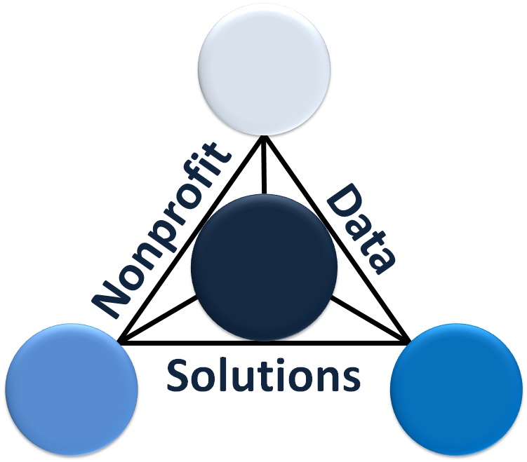 Photo of Nonprofit Data Solutions in Port Washington City, New York, United States - 2 Picture of Point of interest, Establishment