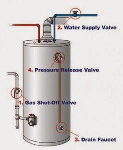 Photo of Heating Staten Island in Staten Island City, New York, United States - 5 Picture of Point of interest, Establishment, General contractor