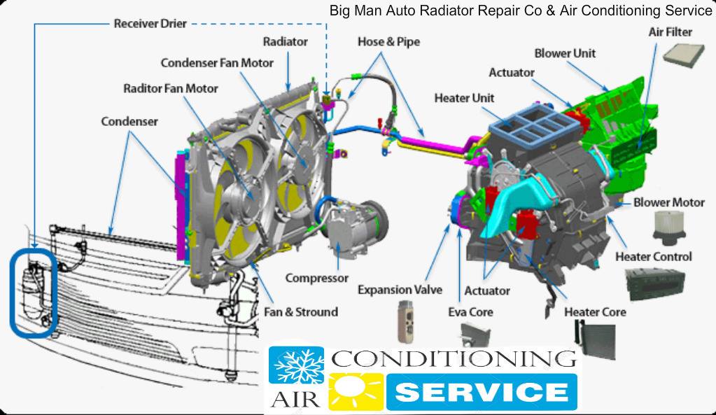 Photo of Big Man Auto Radiator Repair Co & Air Conditioning Service in Kings County City, New York, United States - 6 Picture of Point of interest, Establishment, Car repair