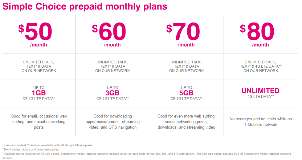 Photo of T-Mobile Simply Prepaid in Hackensack City, New Jersey, United States - 5 Picture of Point of interest, Establishment, Store