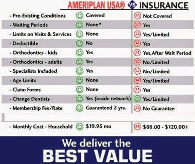 Photo of Ameriplan Discount Guaranteed Benefits in Jamaica City, New York, United States - 4 Picture of Point of interest, Establishment, Health, Insurance agency