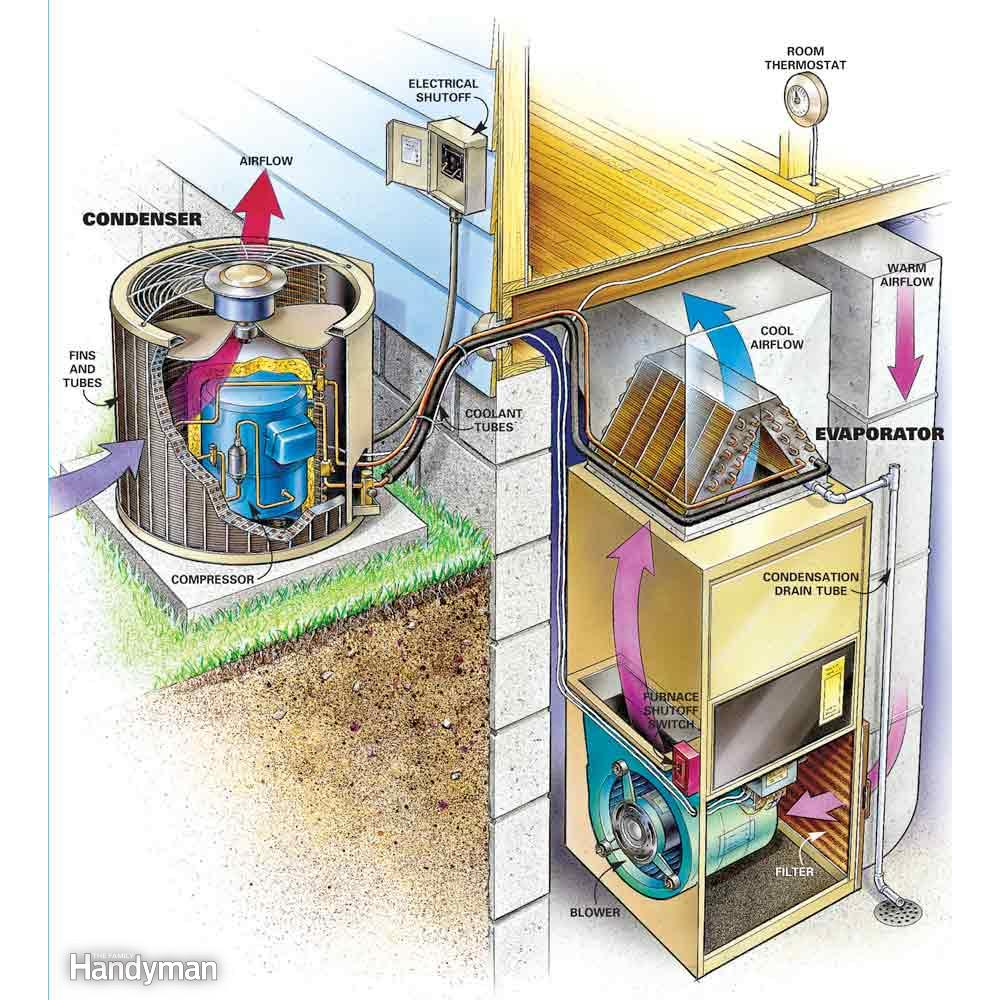 Photo of Gramercy Heating and Cooling Services in New York City, New York, United States - 3 Picture of Point of interest, Establishment, General contractor