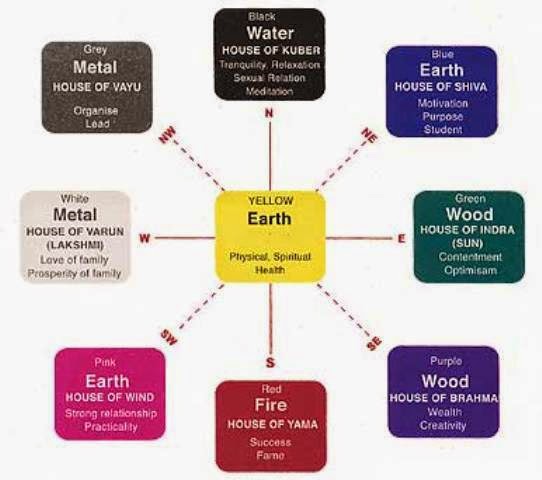 Photo of Vastu Shastra Expert and Consultant in Iselin City, New Jersey, United States - 3 Picture of Point of interest, Establishment