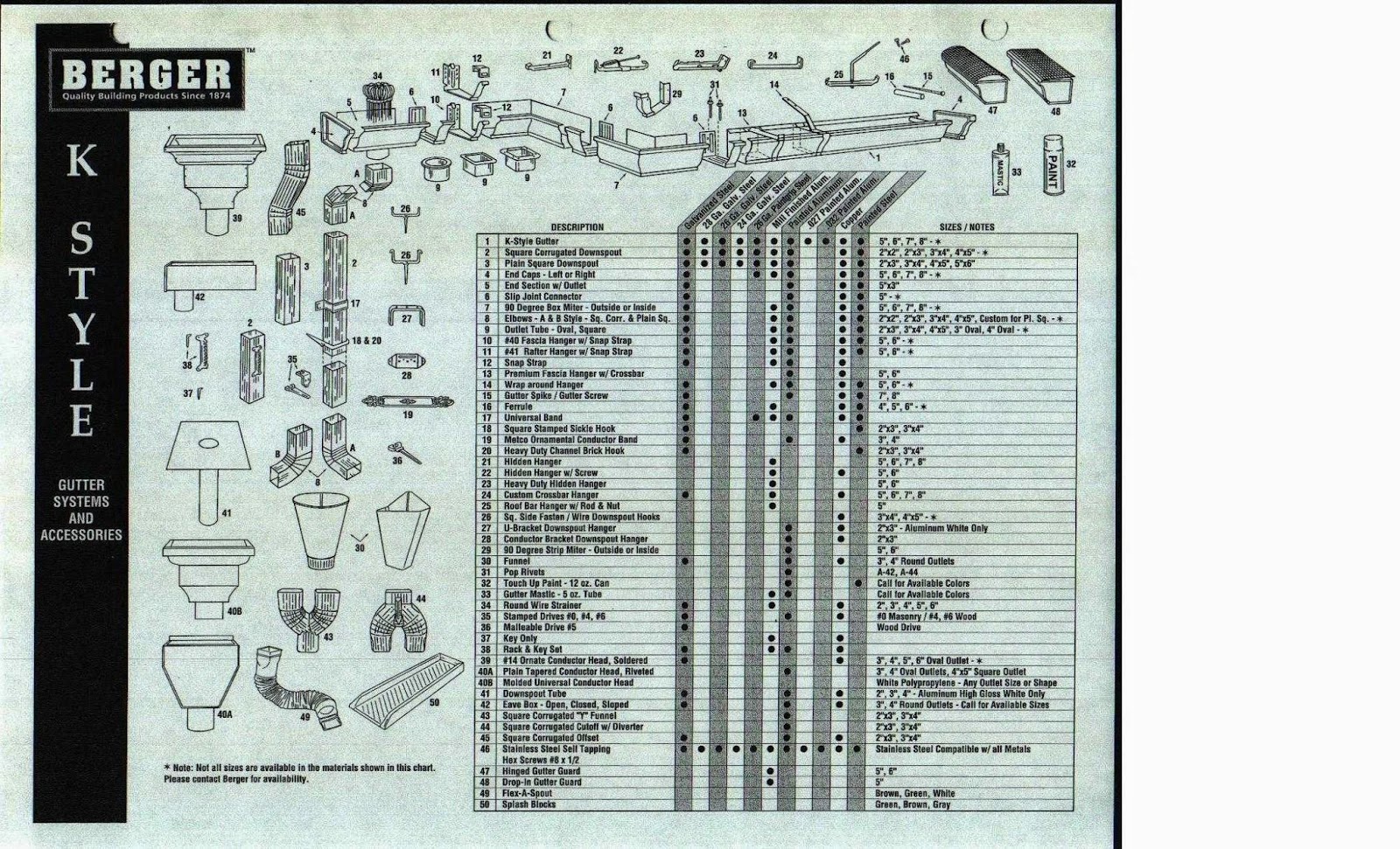 Photo of S & J Sheet Metal Supply Inc in Brooklyn City, New York, United States - 1 Picture of Point of interest, Establishment, Store, Hardware store