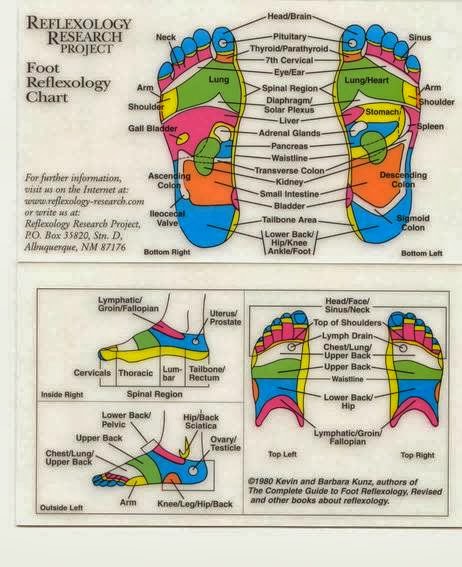 Photo of Füße in Brooklyn City, New York, United States - 1 Picture of Point of interest, Establishment, Health, Doctor