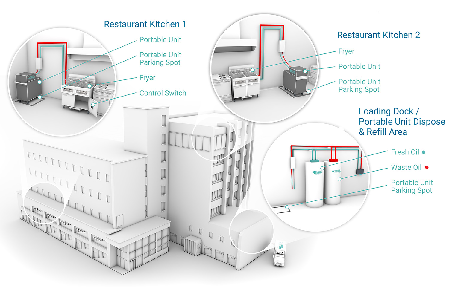 Photo of Restaurant Technologies, Inc. in Clifton City, New Jersey, United States - 9 Picture of Point of interest, Establishment, Store