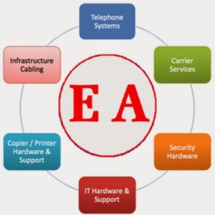 Photo of Eastern American Data/Voice, Inc. in Queens City, New York, United States - 1 Picture of Point of interest, Establishment