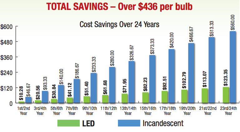 Photo of Advanced Energy Capital in Kings County City, New York, United States - 3 Picture of Point of interest, Establishment, Finance