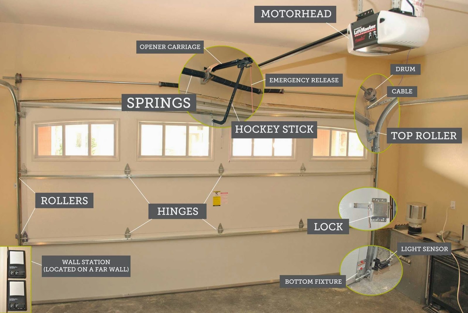 Photo of H&O Garage Doors Repair in Cedarhurst City, New York, United States - 6 Picture of Point of interest, Establishment, General contractor, Locksmith