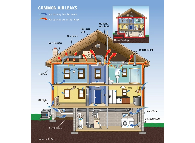 Photo of Home Energy Audit NYC in Staten Island City, New York, United States - 8 Picture of Point of interest, Establishment, Store, Home goods store, General contractor, Roofing contractor