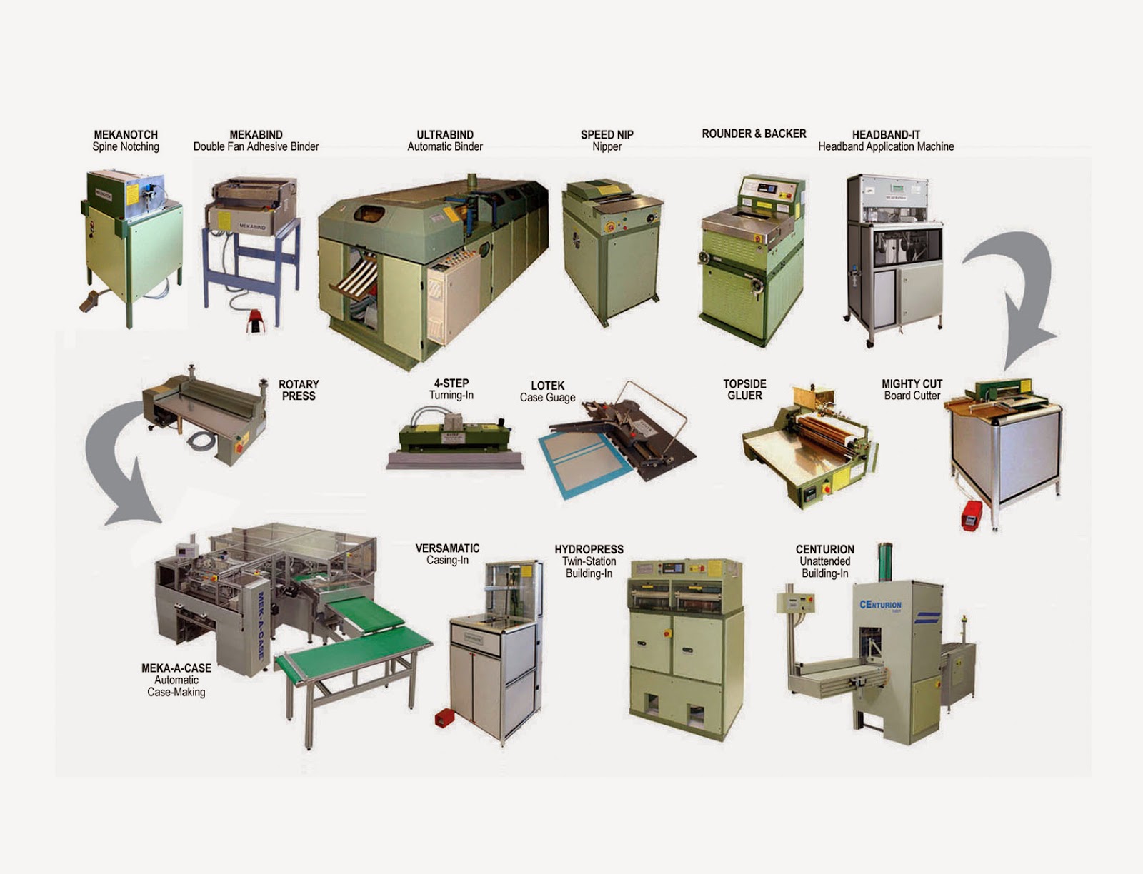 Photo of Mekatronics Inc./Bendror International Ltd. in Port Washington City, New York, United States - 2 Picture of Point of interest, Establishment