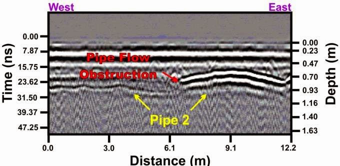 Photo of Greenstar GPR in New York City, New York, United States - 1 Picture of Point of interest, Establishment, General contractor