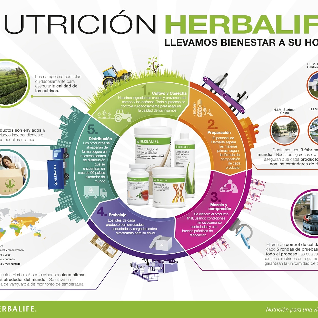 Photo of CARITA FELIZ CLUB HERBALIFE in Kings County City, New York, United States - 4 Picture of Point of interest, Establishment