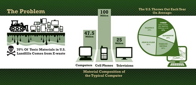 Photo of Green Chip Electronic Waste Solutions- Hard Drive Shredding & Computer Recycling in Kings County City, New York, United States - 3 Picture of Point of interest, Establishment