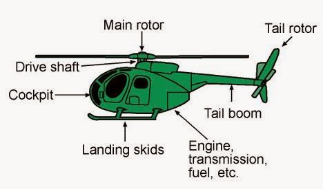 Photo of New York Helicopter Tours - Helicopters R Us in New York City, New York, United States - 6 Picture of Point of interest, Establishment, Travel agency