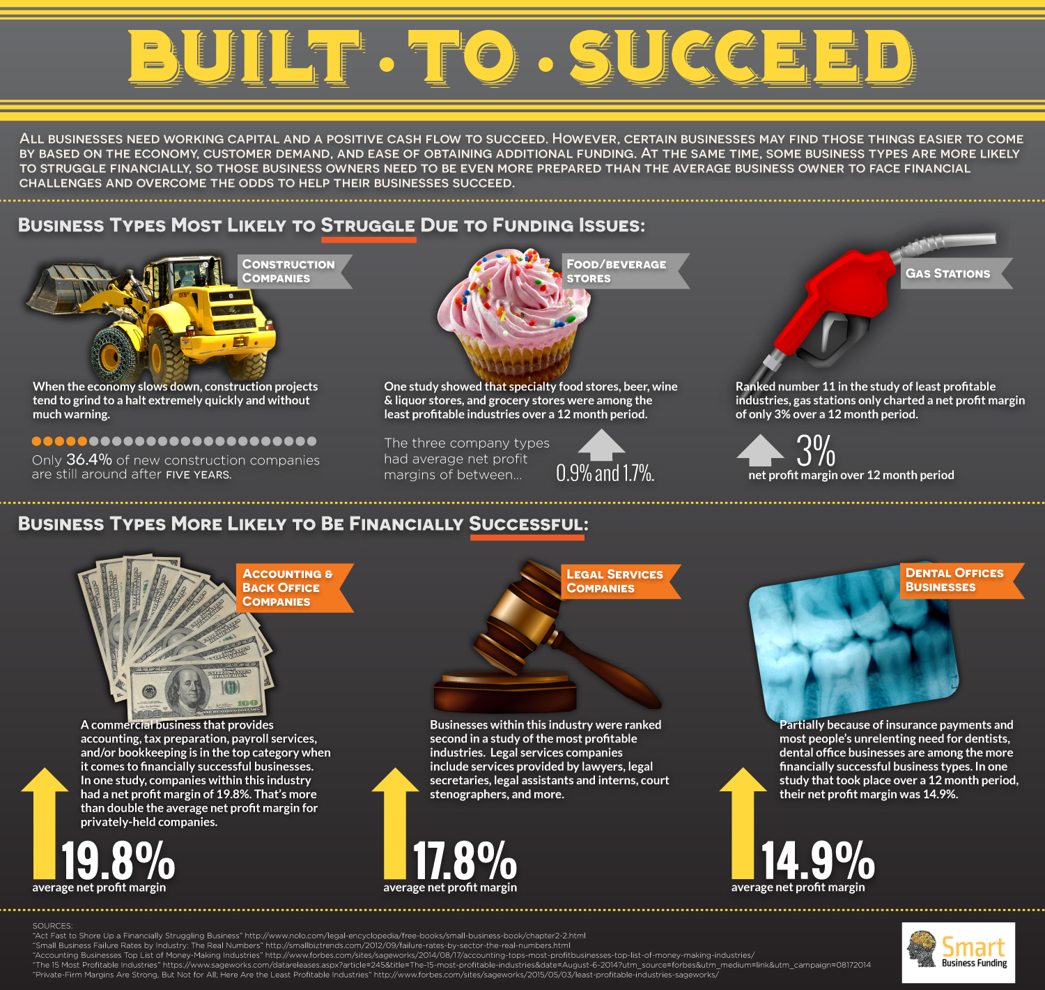 Photo of Smart Business Funding in Kings County City, New York, United States - 6 Picture of Point of interest, Establishment, Finance