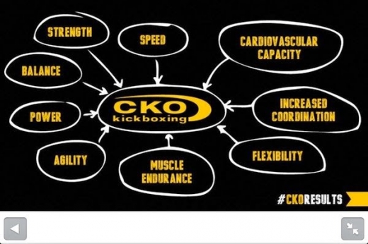 CKO Kickboxing - Springfield in Springfield Township City, New Jersey, United States - #4 Photo of Point of interest, Establishment, Health, Gym
