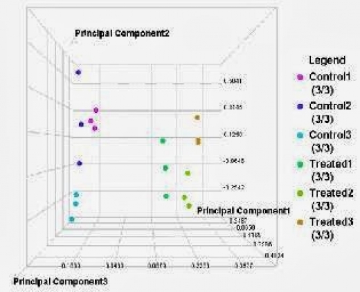 Photo by <br />
<b>Notice</b>:  Undefined index: user in <b>/home/www/activeuser/data/www/vaplace.com/core/views/default/photos.php</b> on line <b>128</b><br />
. Picture for Quantitative Proteomics and Metabolomics Center at Columbia University in New York City, New York, United States - Point of interest, Establishment, University